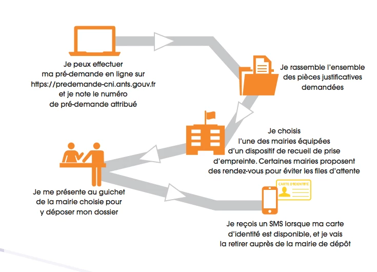 Quand vos démarches sont à portée de clic !