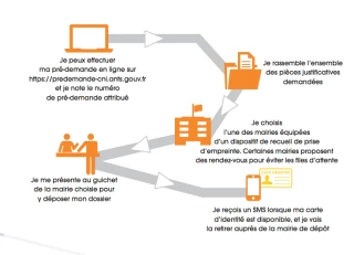 Quand vos démarches sont à portée de clic !