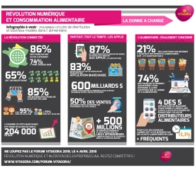 Révolution numérique et consommation alimentaire : ce qui a changé
