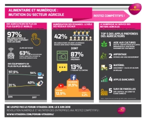 Intrants : le e-commerce gagne du terrain