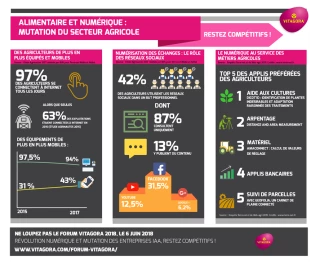 Intrants : le e-commerce gagne du terrain