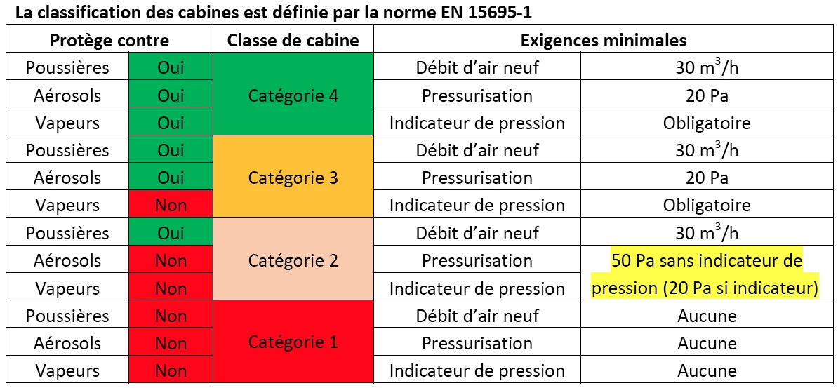 La catégorie 4 en rétrofit