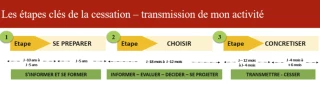 Les chiffres clés en Saône et Loire : quelles perspectives pour demain ? 