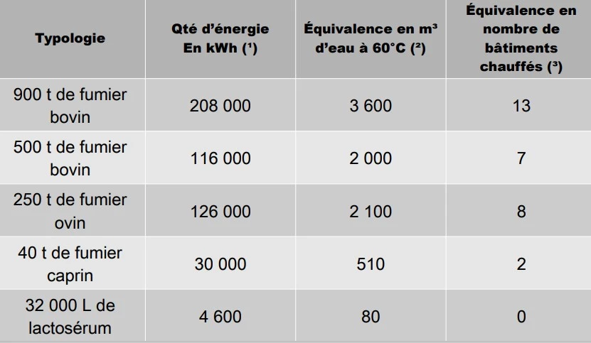 Que peut-on produire concrètement ?