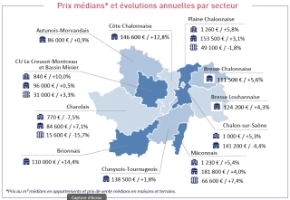 Mieux vaut être confinés en Saône-et-Loire !