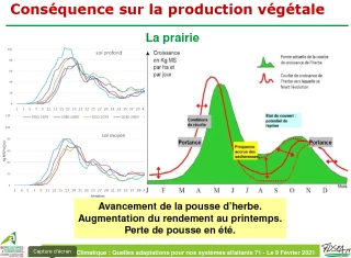 Tout va-t-il se jouer au printemps ?