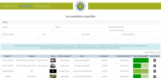 IFV Le site www.performancepulve.fr concrétise la labélisation des pulvérisateurs