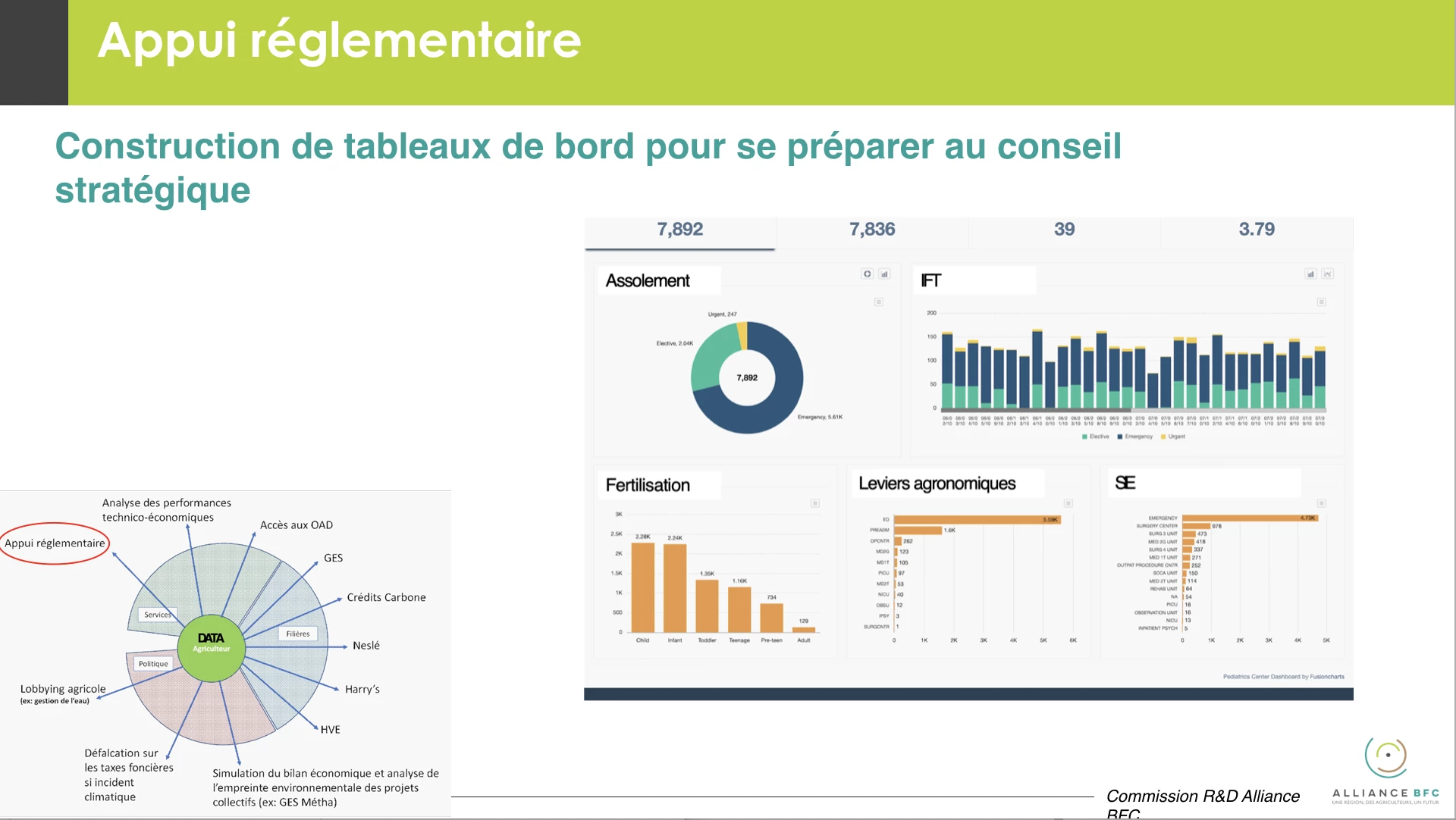 Comment ça marche ?