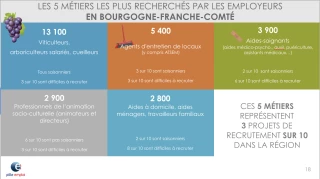 Secteur demandeur de main-d’œuvre en BFC