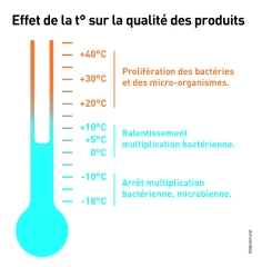 Produire du froid, c’est enlever de la chaleur !
