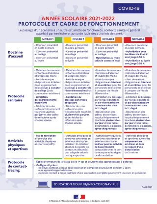 Pédagogie, protocole sanitaire, égalité des chances... L’essentiel de la rentrée scolaire 2021