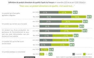 Construire sur des données objectives !