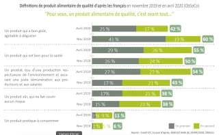 Construire sur des données objectives !