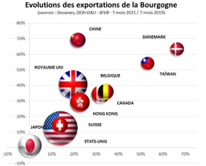 Une Bourgogne qui flirte avec les records, mais reste prudente face aux incertitudes 