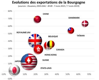 Une Bourgogne qui flirte avec les records, mais reste prudente face aux incertitudes 
