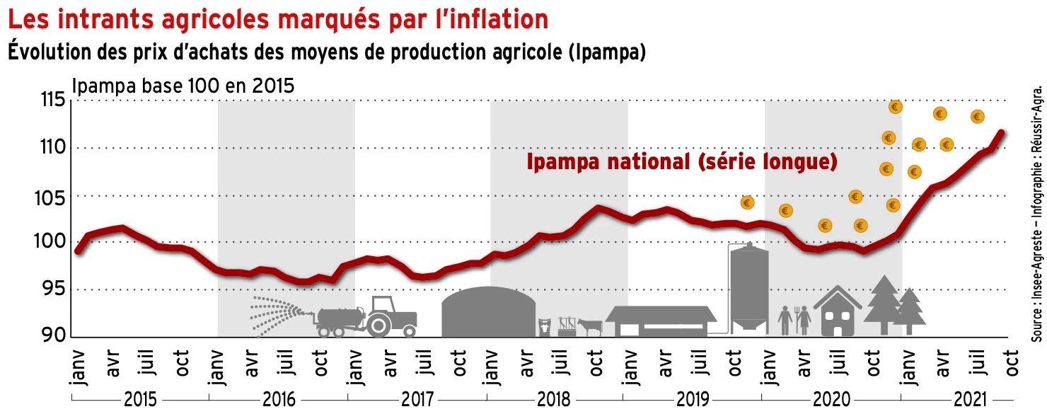 2021 : des cours élevés mais…