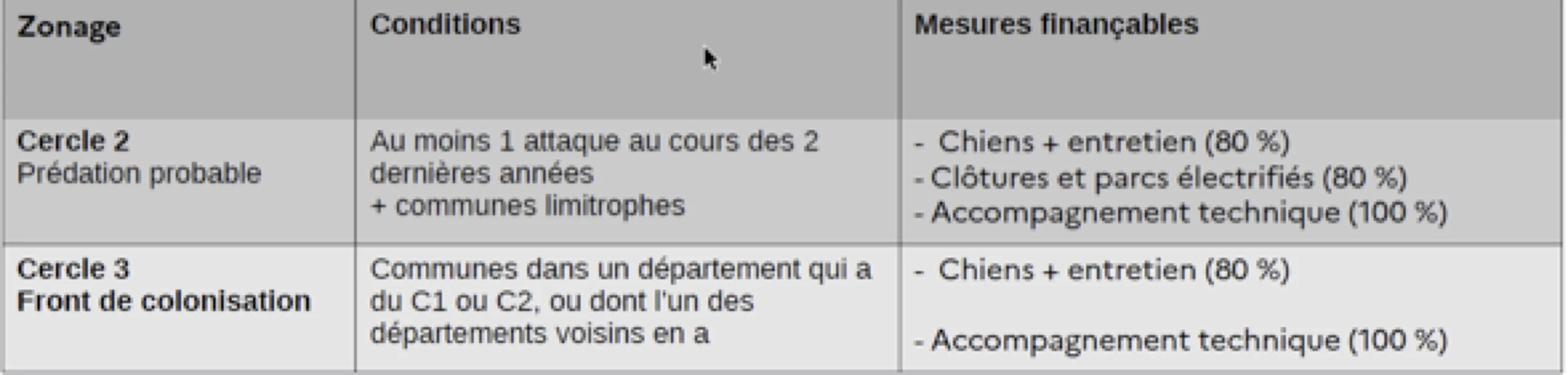 Protection des troupeaux : les appels à projets sont ouverts 