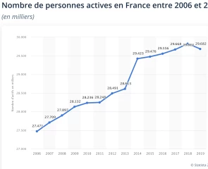 Vers une pénurie de main-d’œuvre ?