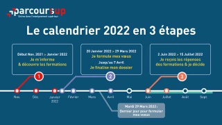 Parcoursup 2022 : mode d’emploi