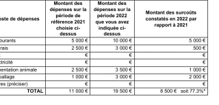 Envoi des dossier du dispositif de prise en charge des cotisations sociales, date limite 1er octobre !
