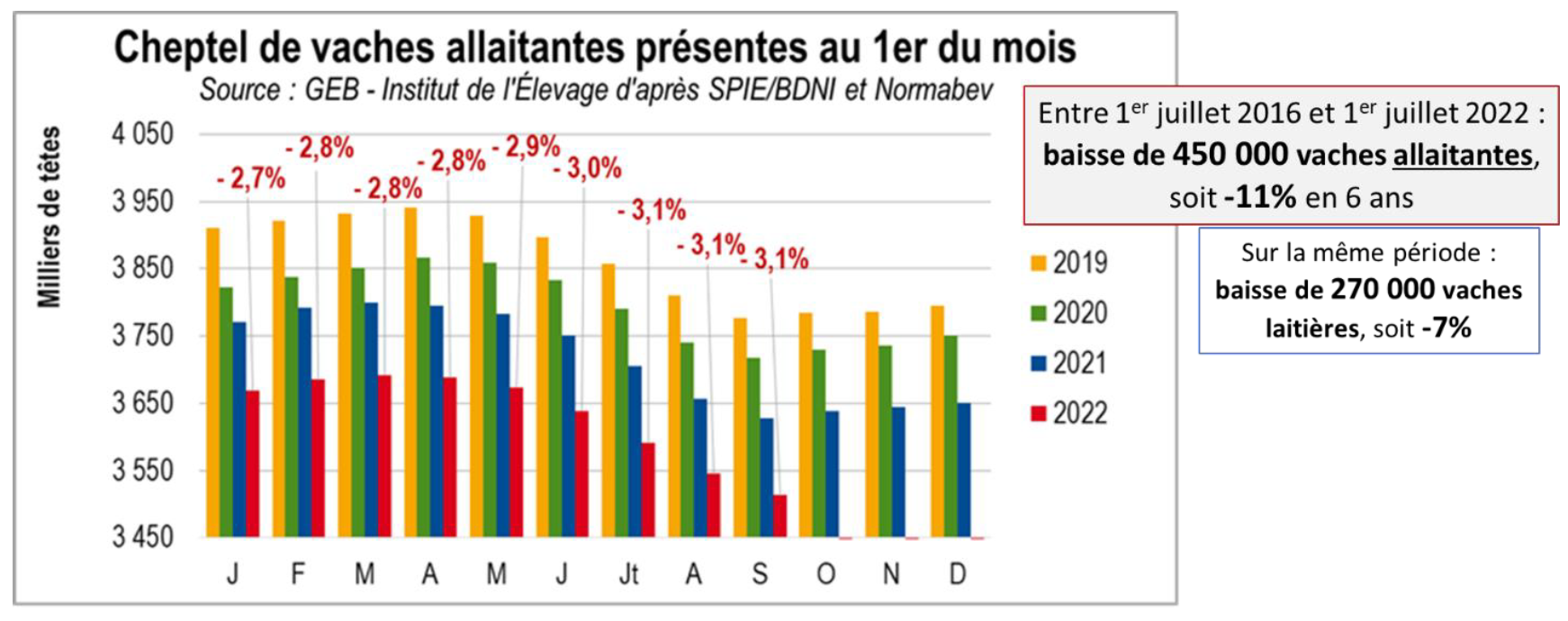 Cheptel français et disponibilités des mâles sur le marché maigre