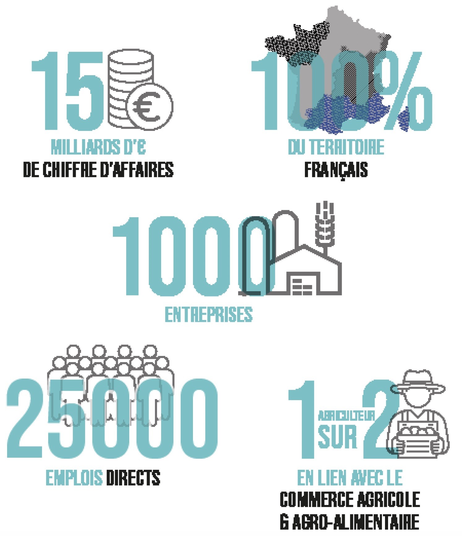 Entreprises du commerce agricole et tensions internationales