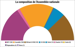 Aucun vainqueur, aucun vaincu, aucun perdant... tous visent 2027