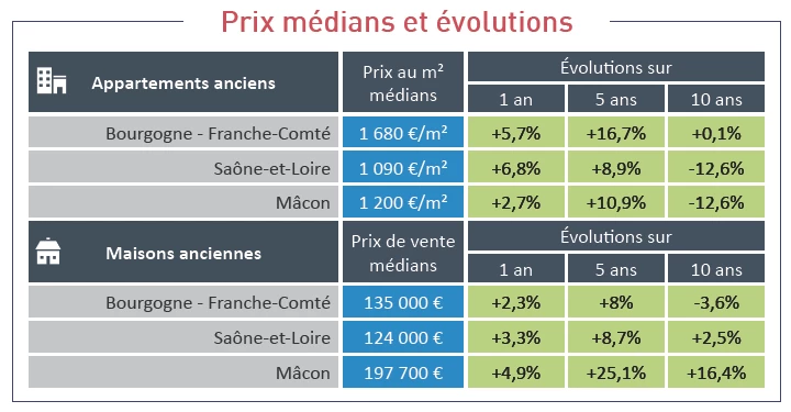 Gagnants et perdants