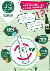 Le retour de la bouteille consignée