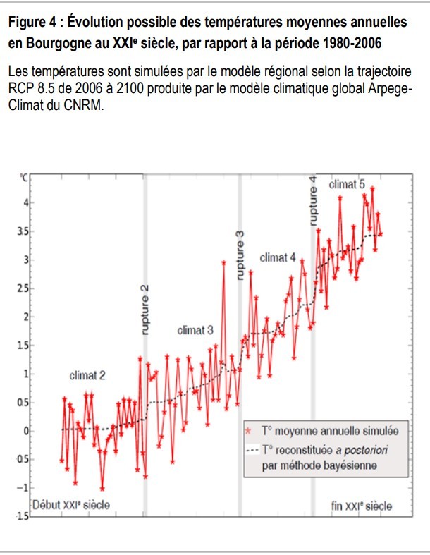 Evolution possible des températures au XXIe. Nous serions en train de vivre une seconde rupture climatique. Crédit Alterre.
