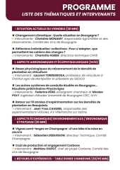 Adapter ses modes de conduite