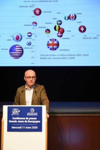 Début de ralentissement face aux secousses