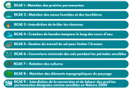 Ouverture de Télépac le 1er avril