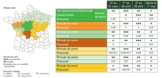 Les clés d’une implantation réussie