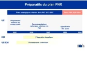 Mission à Bruxelles pour mieux la comprendre