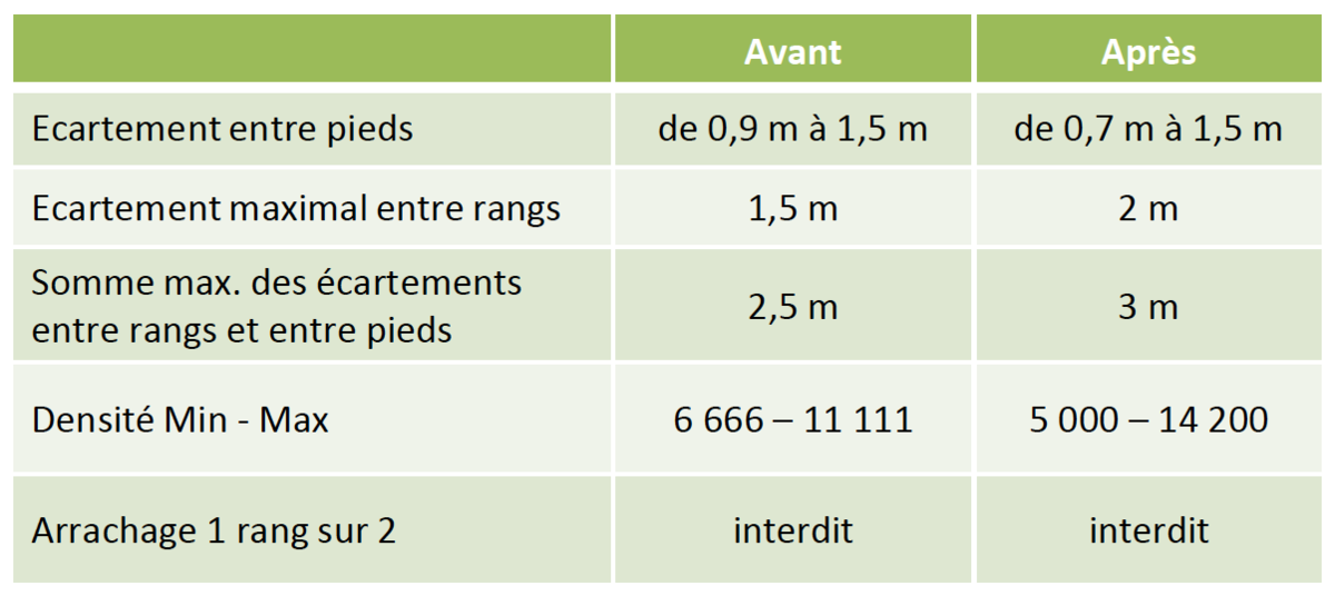 Le climat rebat les cartes des densités