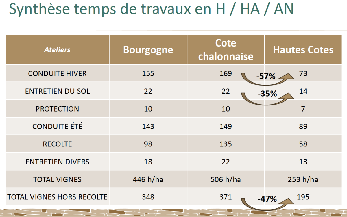 Une moyenne de 40 % d'économies