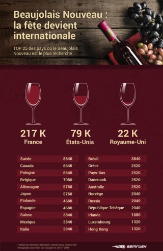 Un vin convoité à l'international