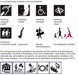 Mon établissements recevant du public, dois je avoir un Registre public d’accessibilité