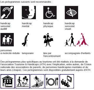 Mon établissements recevant du public, dois je avoir un Registre public d’accessibilité