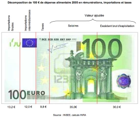 Les contrats avec indices de coût de production, une demande pressante des syndicats