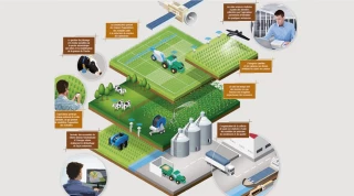 Un portail de données numériques au service du monde agricole