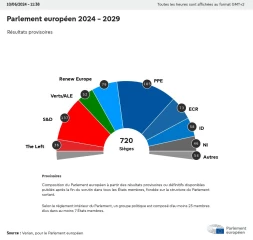 La France à contre-courant de l'Europe... va ramer côté agricole