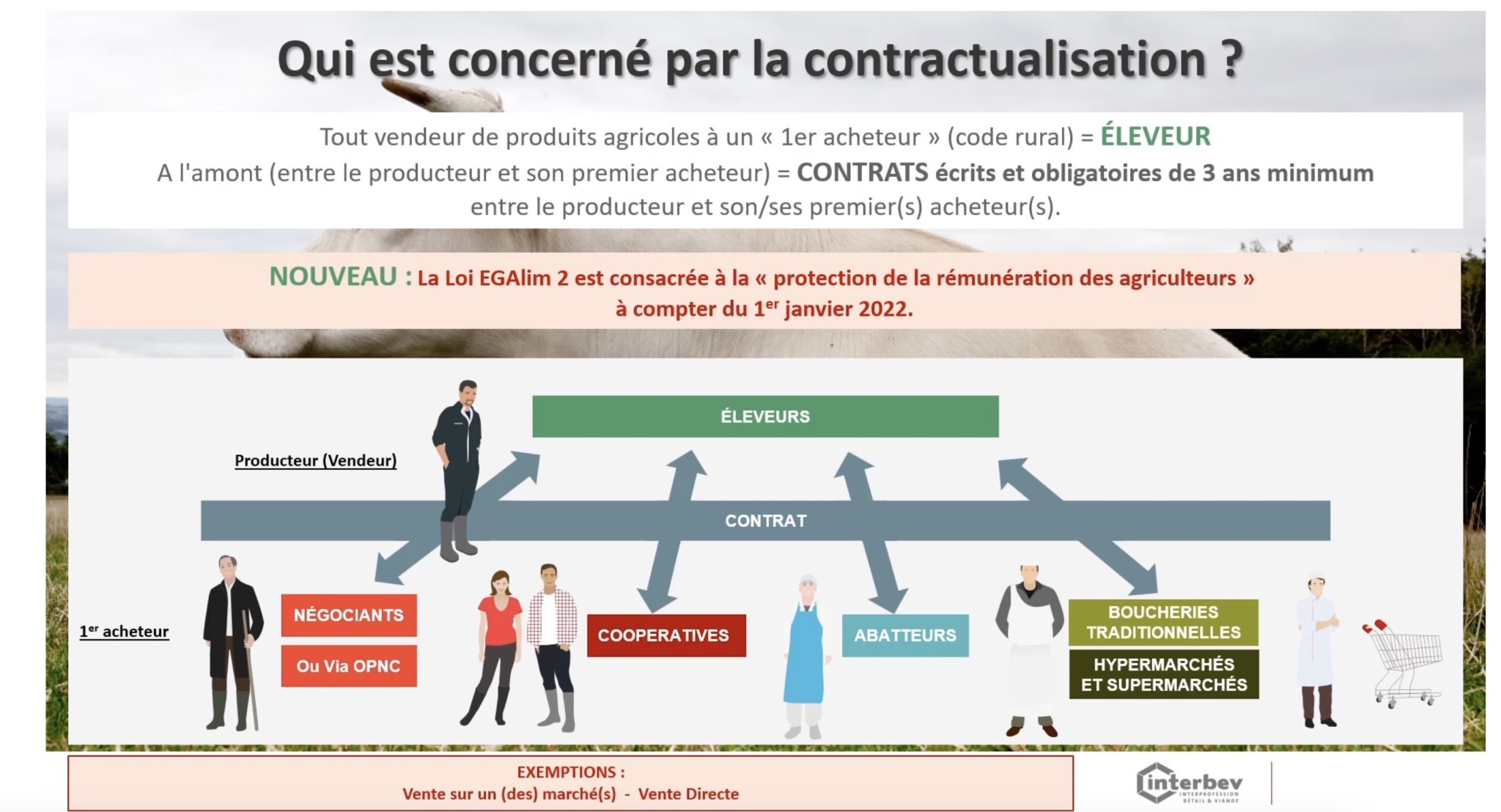 Interbev BFC face à la contractualisation